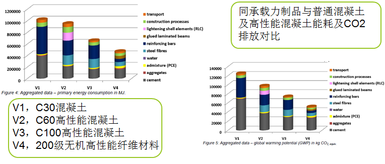 節能、環保性能